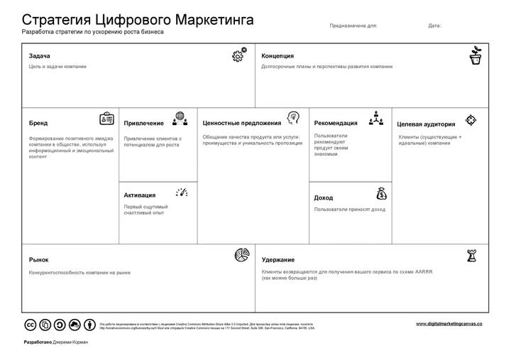 Стратегия Цифрового Маркетинга